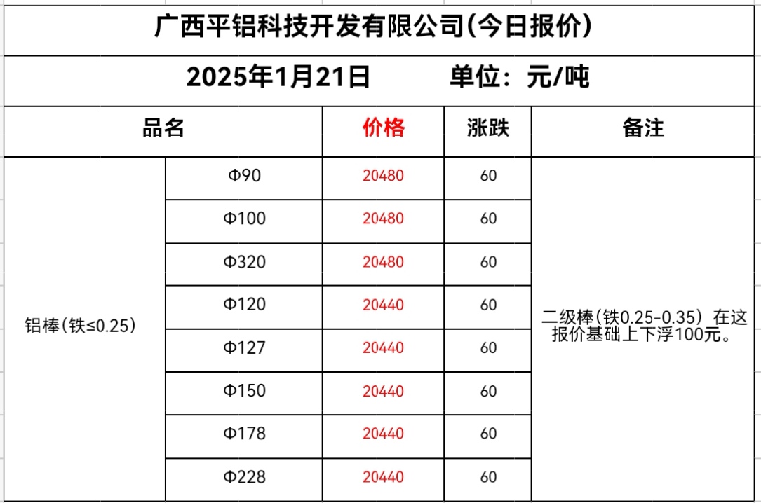 Screenshot_20250122_142219_com.tencent.mm_edit_1512581775407214.jpg