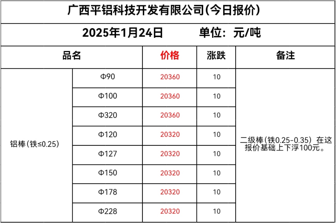Screenshot_20250124_210614_com.tencent.mm_edit_45460113768582.jpg